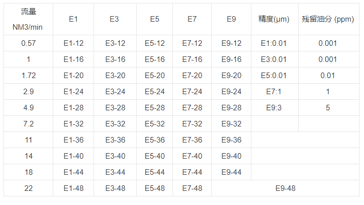 技術參數(shù)