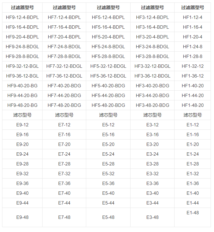 技術參數(shù)